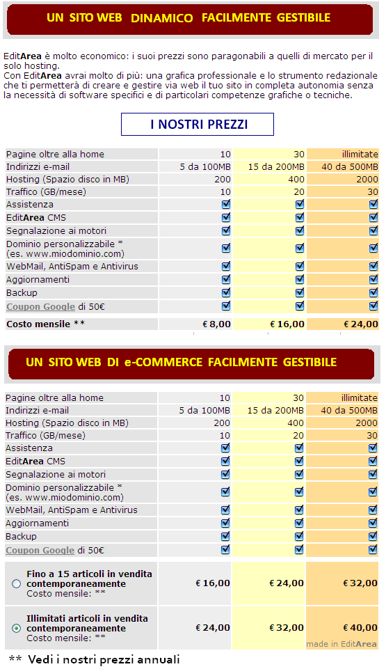 PREZZI DEI SITI  DINAMICI e
DI e-COMMERCE di EDIT AREA